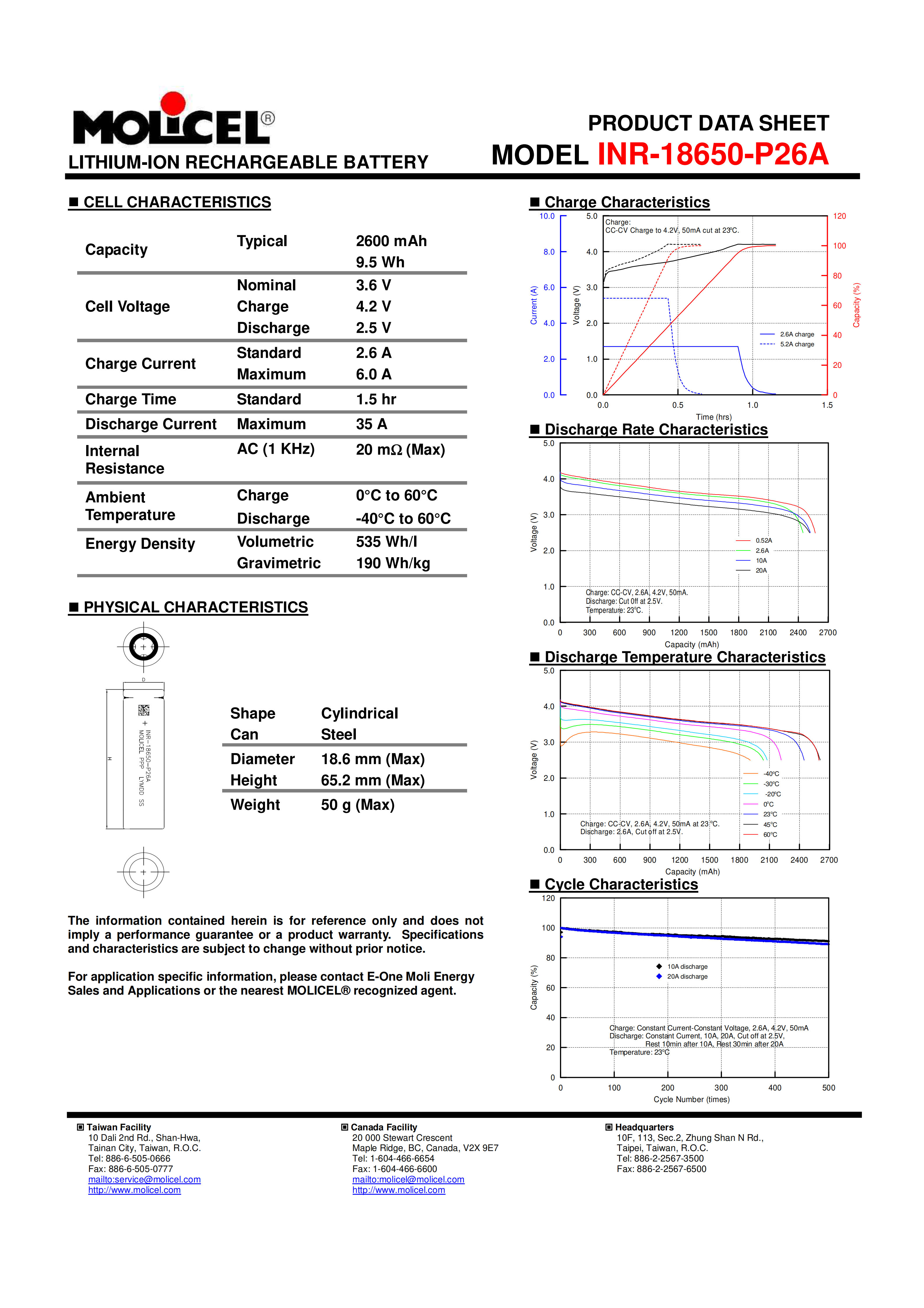 Molicel INR-18650-P26A battery cell