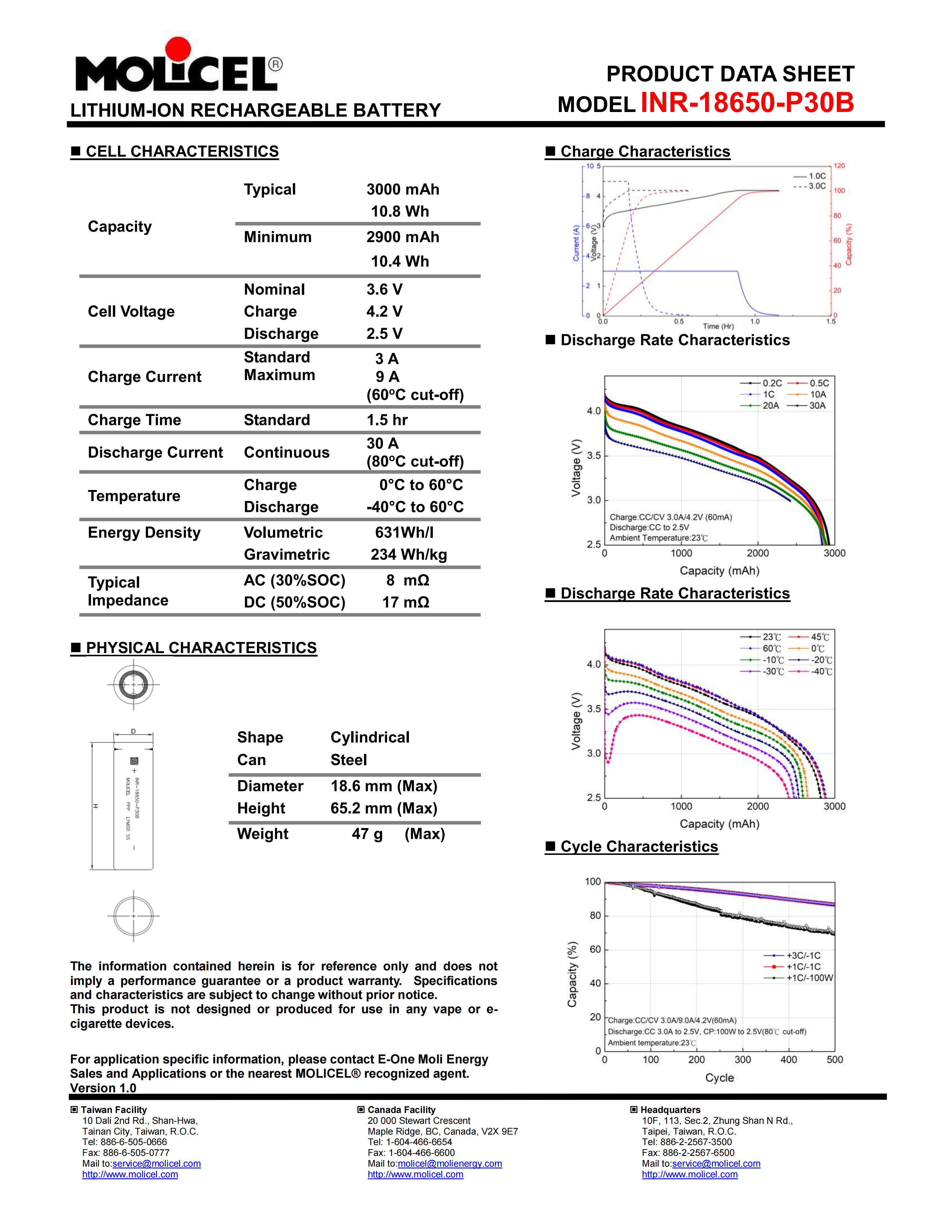 Molicel INR-18650-P30B battery cell