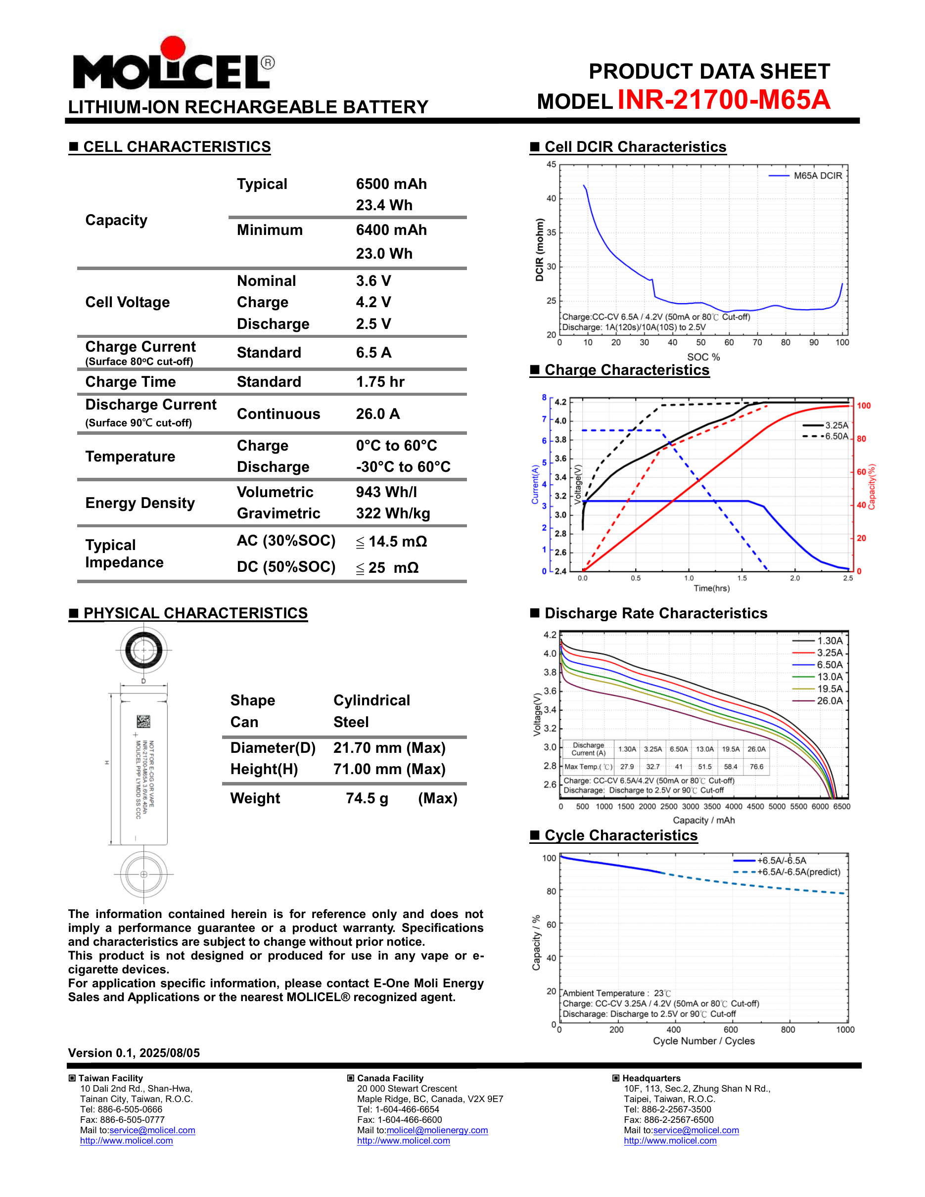 Molicel INR-21700-M65A data sheet version 0.1, 2025-08-05