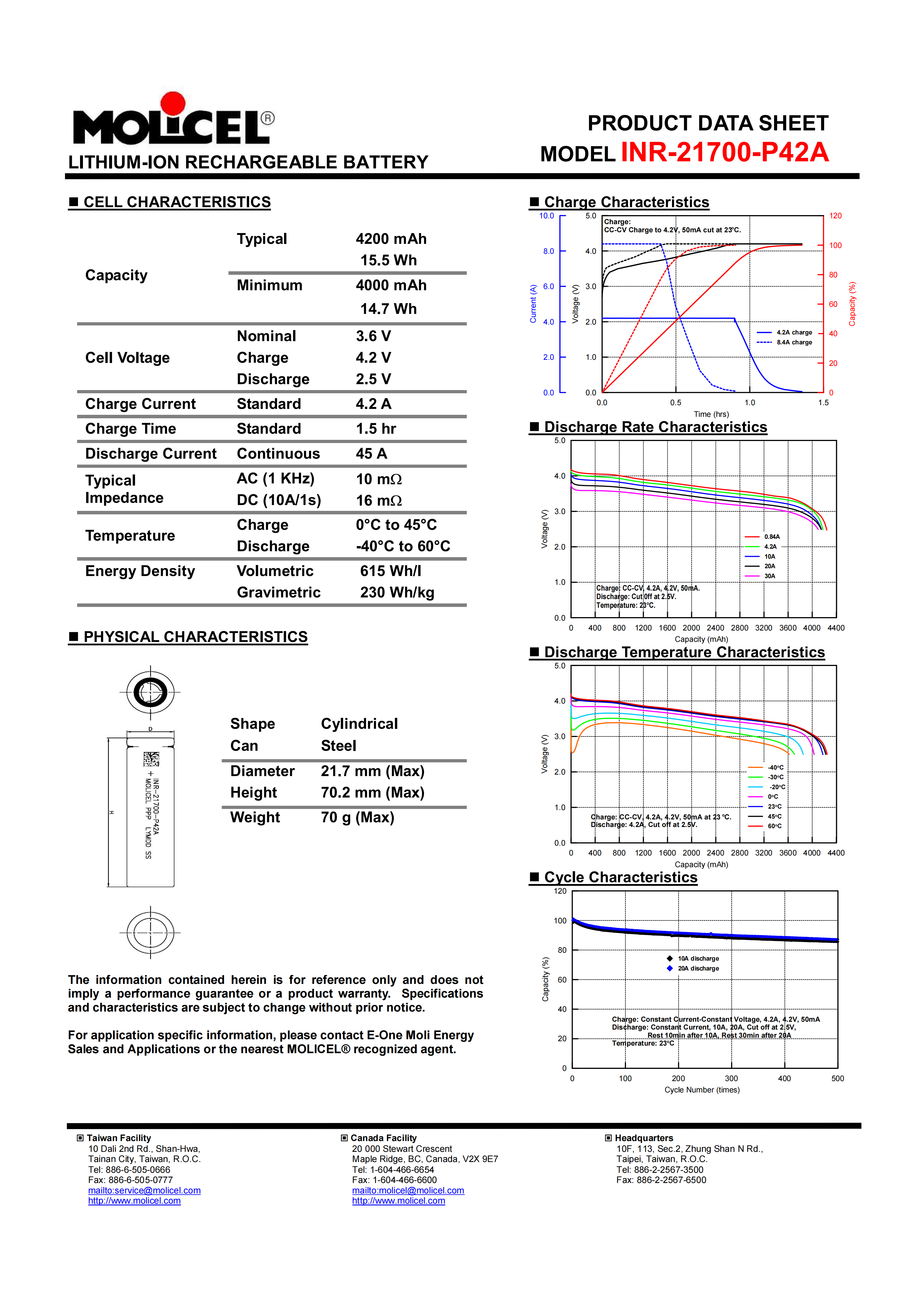 Molicel INR-21700-P42A battery cell