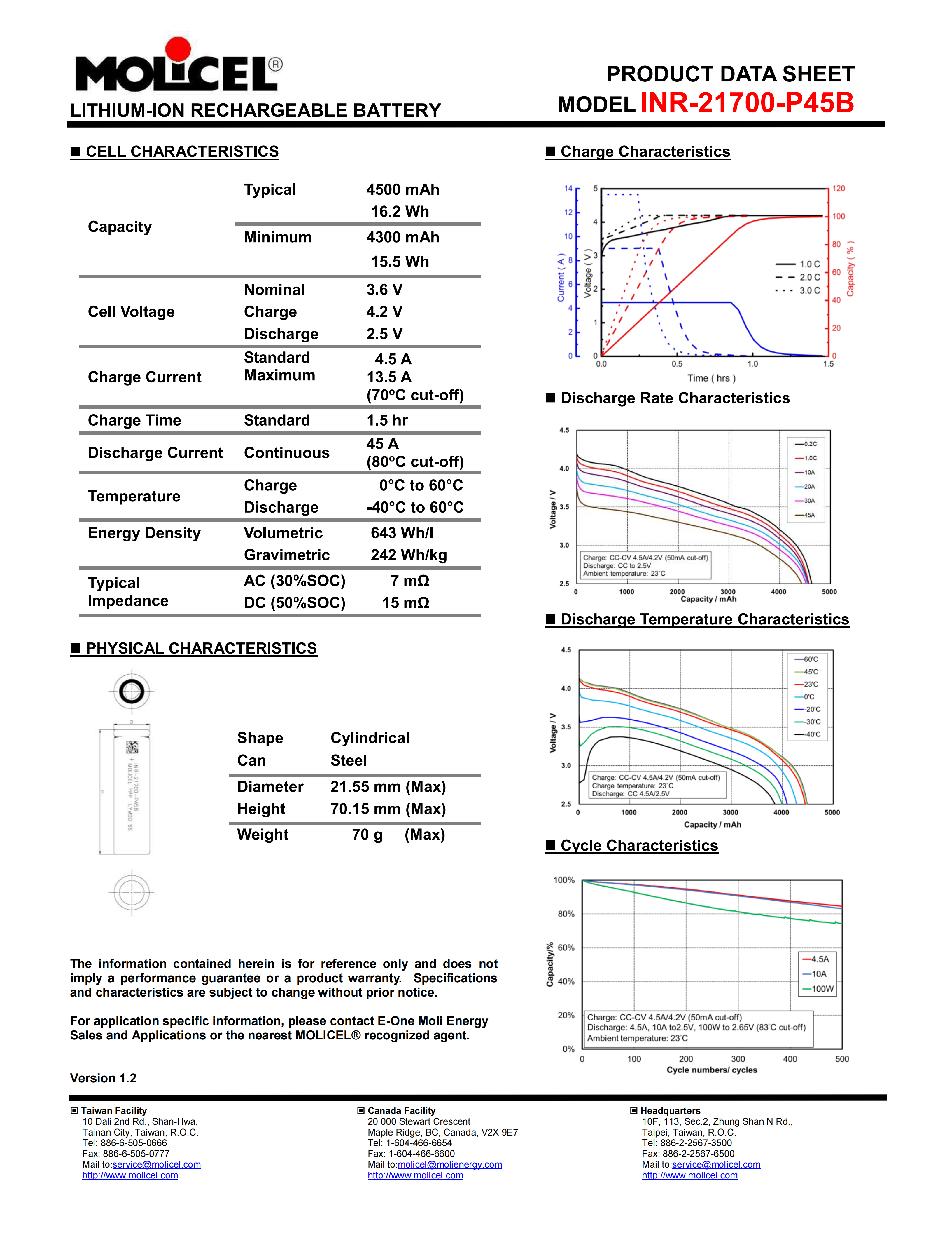 Molicel INR-21700-P45B battery cell
