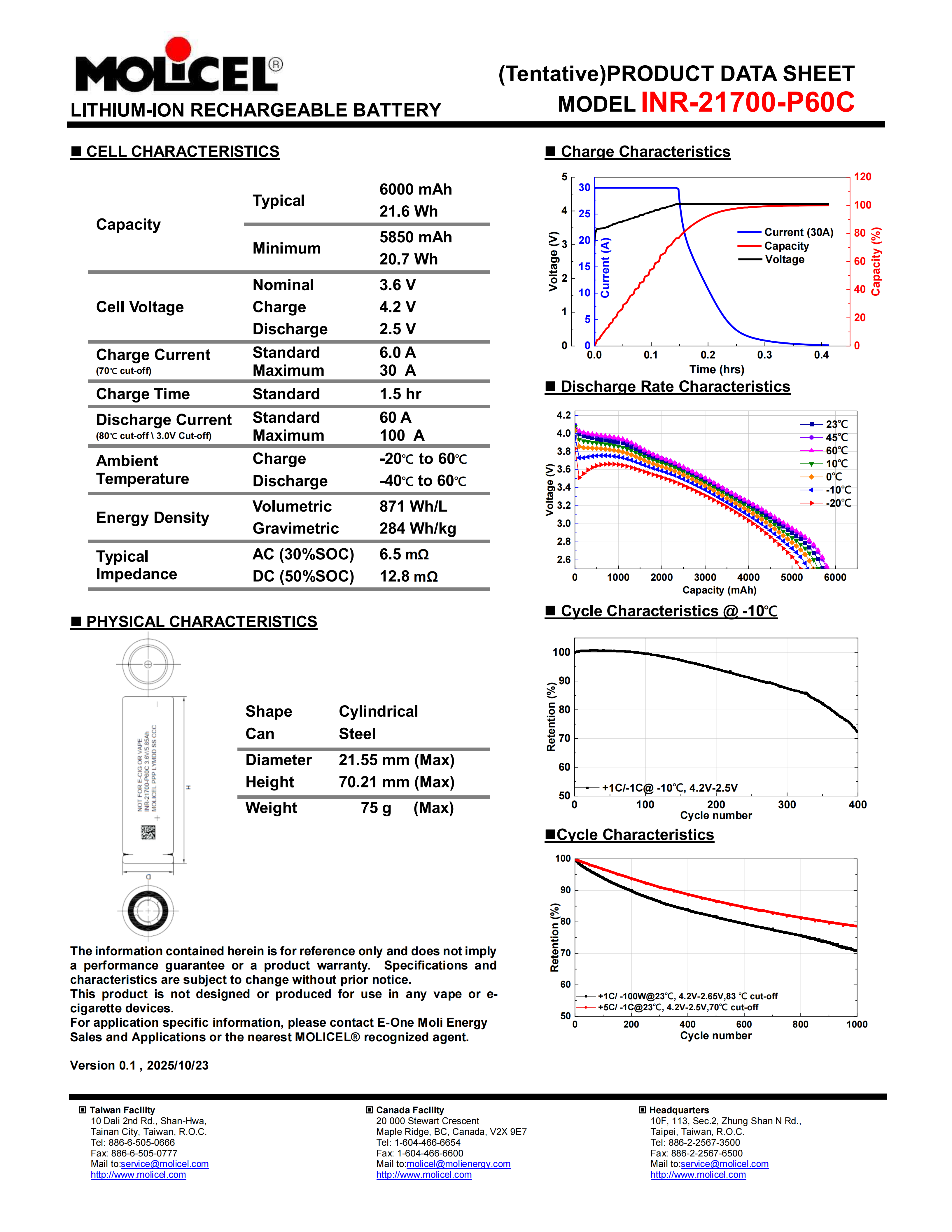 Molicel INR-21700-P60C battery cell