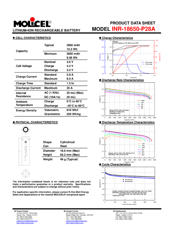 INR-18650-P28A-DATA P INR-21700-P28A