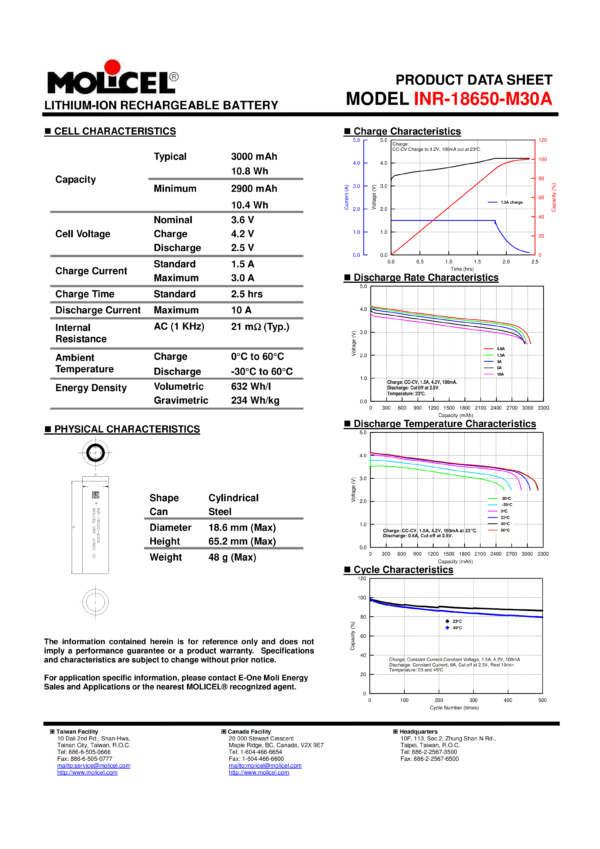 INR-18650-M30A-DATA M INR-18650-M30A